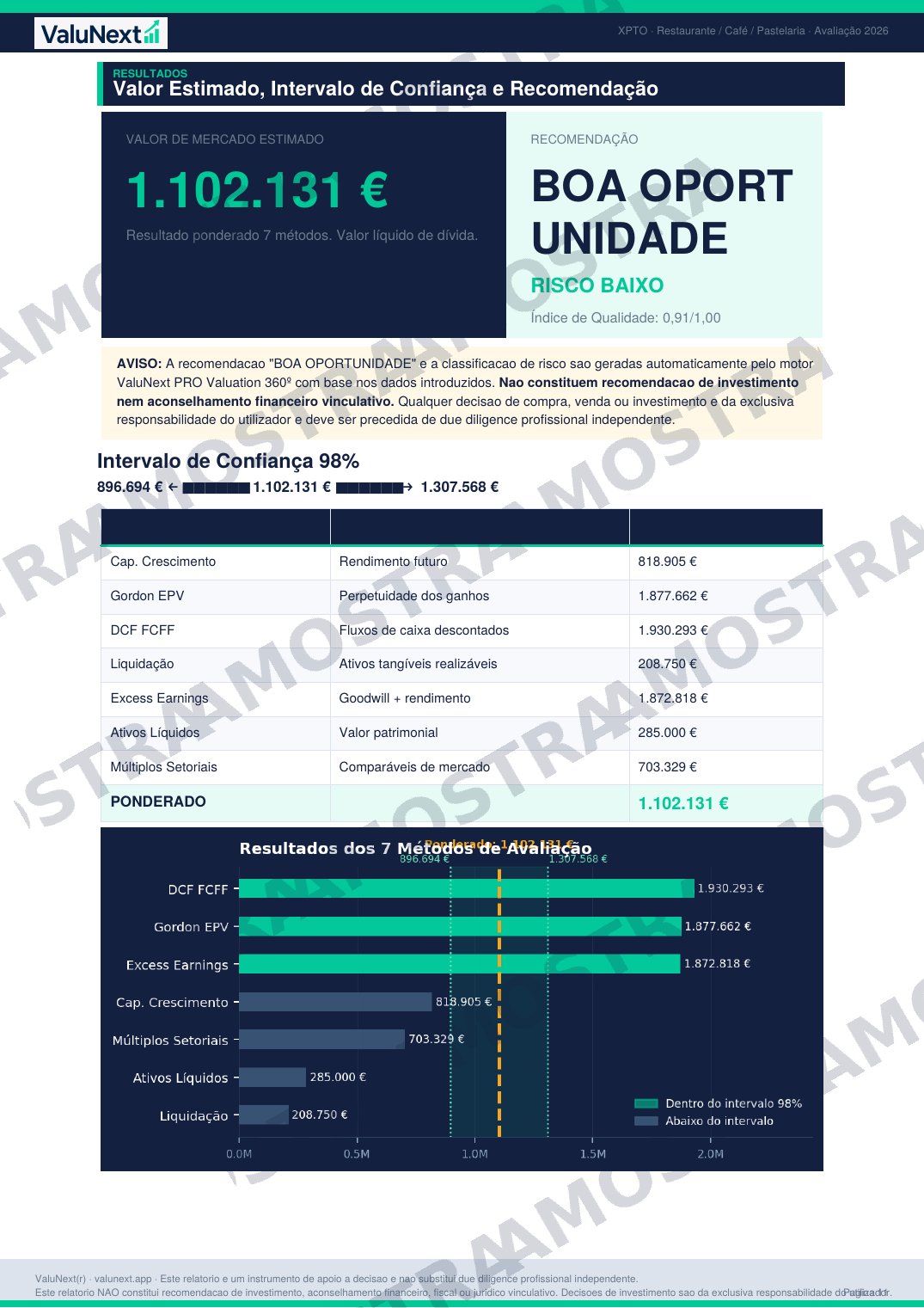 Indicadores